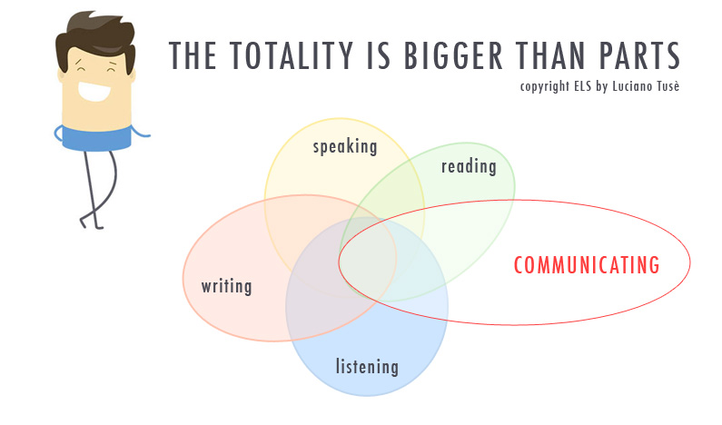 languagenaturally-the-totality-is-bigger-than-parts